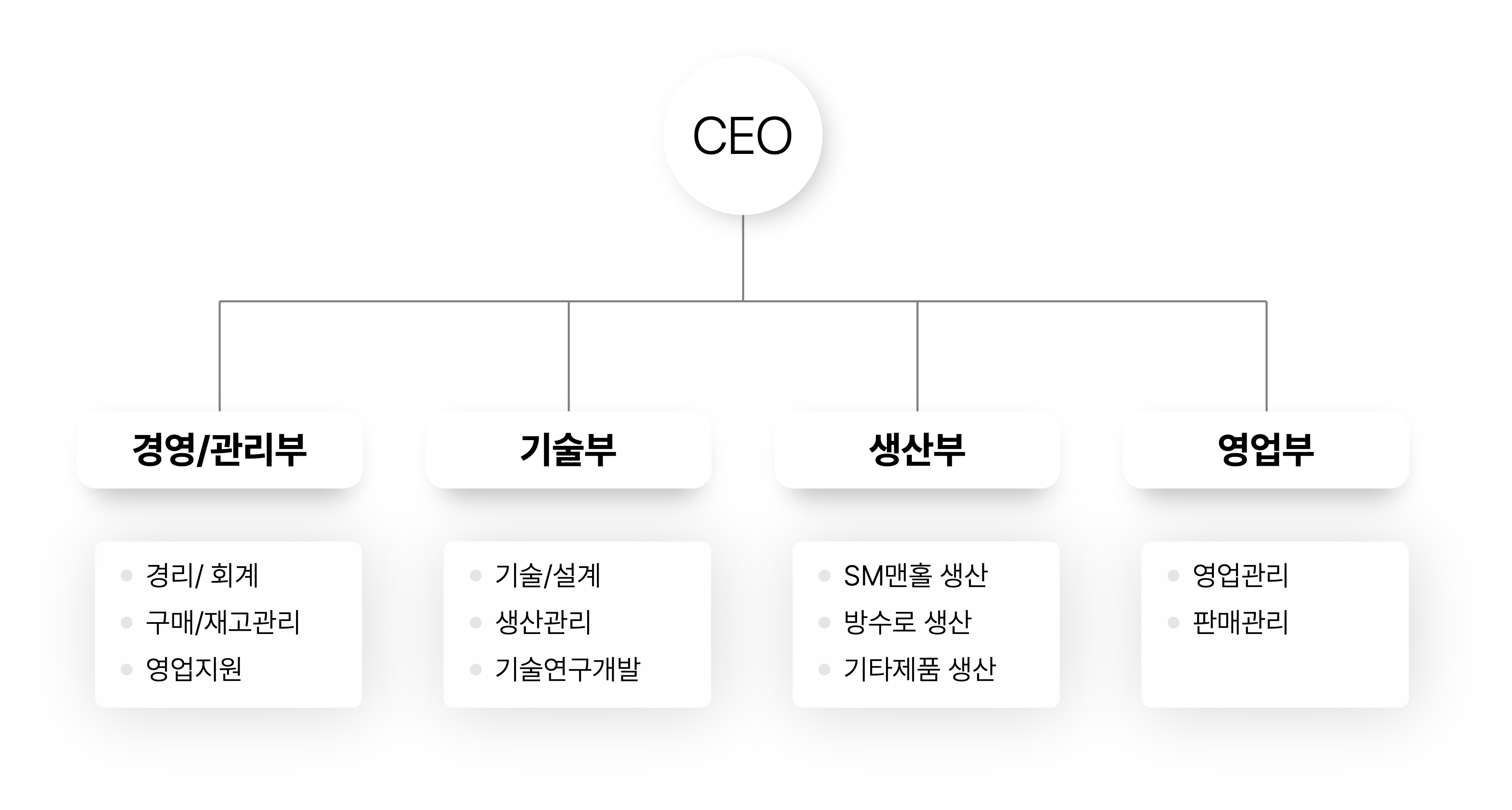 주식회사 주안 조직도