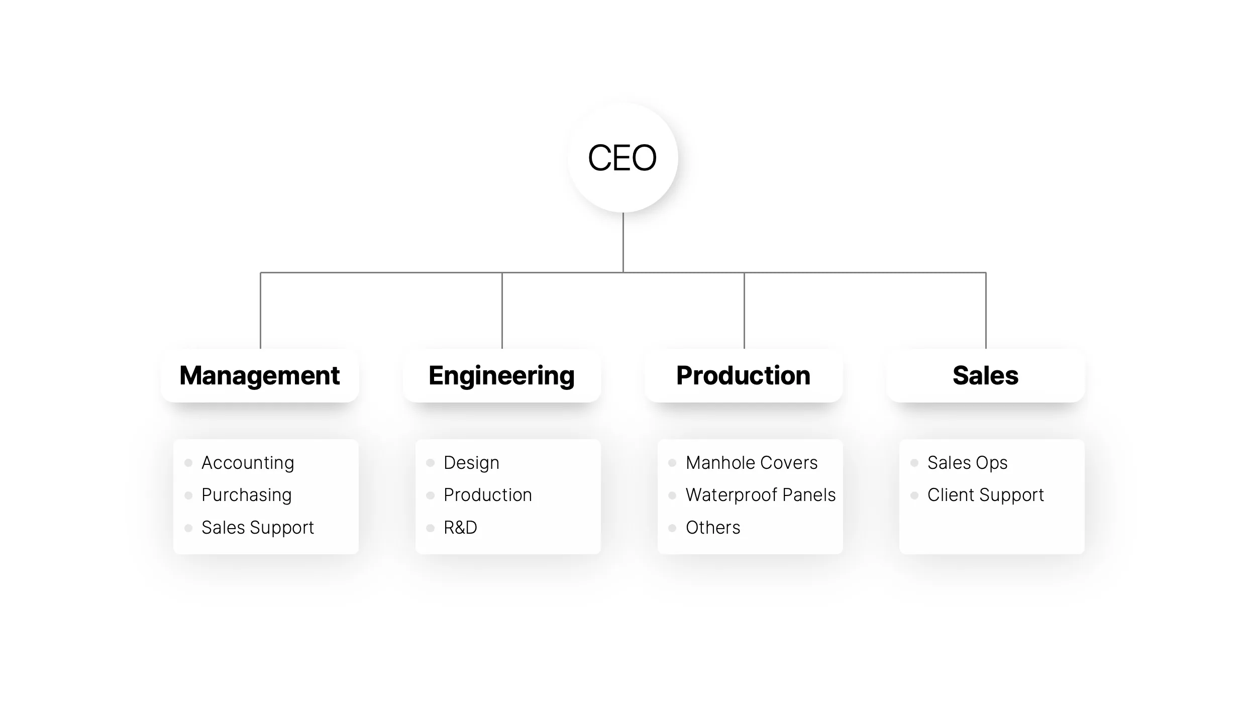 JUAN Co., Ltd. organization chart